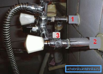 1 - grue pour connecter la machine, 2 - extension, 3 - faux (excentrique). 1 - grue pour connecter la machine, 2 - extension, 3 - faux (excentrique).