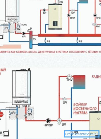 Diagrammes réels des appareils de chauffage au gaz Diagrammes réels des appareils de chauffage au gaz