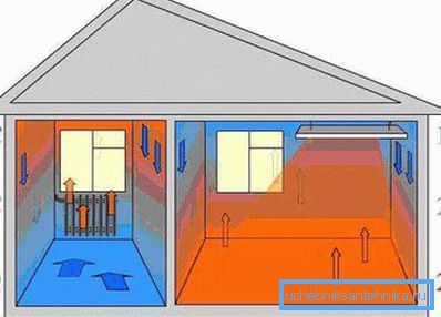 Chauffage alternatif de l'appartement par rayonnement infrarouge