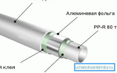 Le renforcement réduit la dilatation thermique des tuyaux et augmente leur résistance à la traction. Le renforcement réduit la dilatation thermique des tuyaux et augmente leur résistance à la traction.