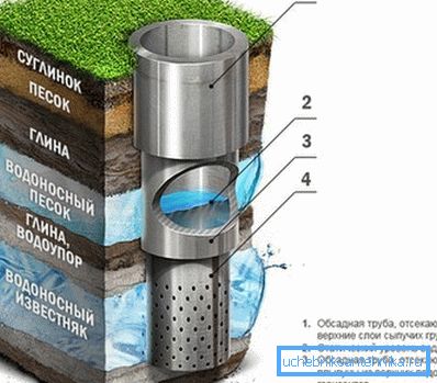L'eau artésienne est très propre en raison de son absorption dans les eaux profondes. L'eau artésienne est très propre en raison de son absorption dans les eaux profondes.
