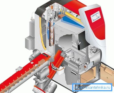 L'alimentation en carburant automatique est organisée par un tapis roulant. L'alimentation en carburant automatique est organisée par un tapis roulant.