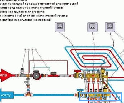 Le contrôle automatique du plancher d'eau est plus compliqué.