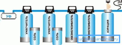 Nettoyage automatisé: aération - élimination de l’hydrogène sulfuré, oxydation du fer et du manganèse; dégraissant - élimination du fer, du manganèse; adoucisseur - élimination des sels de métaux lourds; Stérilisateur UV - nettoyage des microorganismes, bactéries. Nettoyage automatisé: aération - élimination de l’hydrogène sulfuré, oxydation du fer et du manganèse; dégraissant - élimination du fer, du manganèse; adoucisseur - élimination des sels de métaux lourds; Stérilisateur UV - nettoyage des microorganismes, bactéries.