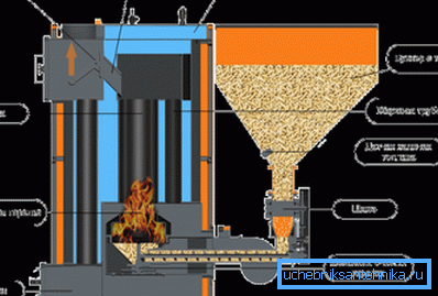 L'alimentation automatisée en pellets permet à la chaudière de fonctionner sans intervention humaine. L'alimentation automatisée en pellets permet à la chaudière de fonctionner sans intervention humaine.