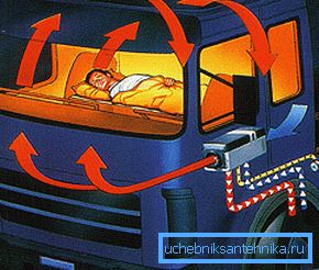 Chauffage autonome - un moyen efficace et économique de chauffer l'intérieur de la voiture Chauffage autonome - un moyen efficace et économique de chauffer l'intérieur de la voiture