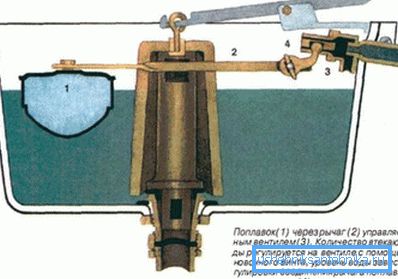 Réservoir avec cloche en fonte. Réservoir avec cloche en fonte.