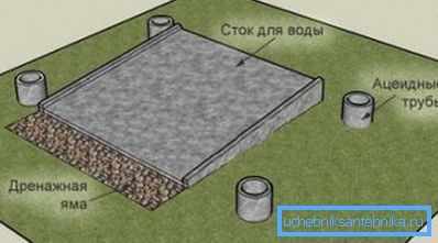 Bonde en béton pour la douche de datcha. Bonde en béton pour la douche de datcha.