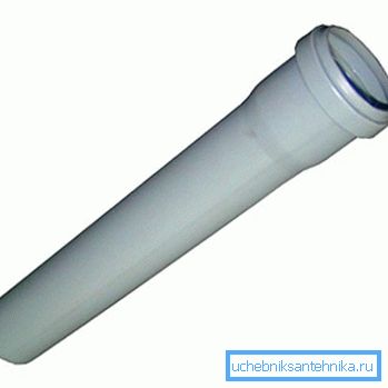 Tuyau d'égout en plastique sans pression de 75 mm (polypropylène) Tuyau d'égout en plastique sans pression de 75 mm (polypropylène)