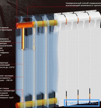 Radiateurs bimétalliques - une solution de qualité Radiateurs bimétalliques - une solution de qualité