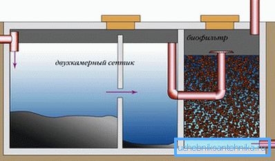 Biofiltres