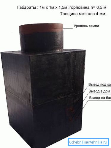 Le mastic bitumineux protège l'acier du contact avec le sol humide. Le mastic bitumineux protège l'acier du contact avec le sol humide.