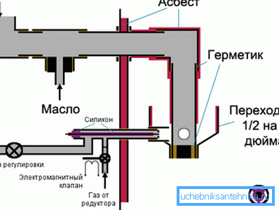 Une version plus complexe du schéma précédent Une version plus complexe du schéma précédent