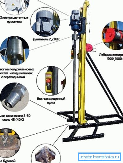 Installation plus avancée avec un moteur électrique, un panneau de commande et une perceuse puissante tout passage (voir la description dans le texte) Installation plus avancée avec un moteur électrique, un panneau de commande et une perceuse puissante tout passage (voir la description dans le texte)