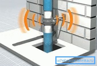 Les débits élevés produisent un bruit hydraulique. Les débits élevés produisent un bruit hydraulique.