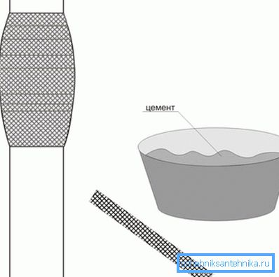 Vous pouvez rapidement éliminer les fuites de radiateur avec un bandage de gaze imprégné de ciment Vous pouvez rapidement éliminer les fuites de radiateur avec un bandage de gaze imprégné de ciment