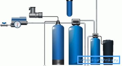 Système de traitement de l'eau domestique, y compris des filtres pour l'adoucissement de l'eau du puits Système de traitement de l'eau domestique, y compris des filtres pour l'adoucissement de l'eau du puits