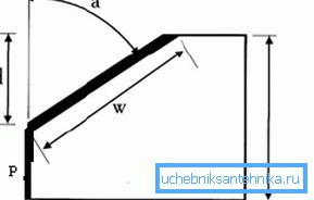 Dessin du chanfrein: angle de coupe; P - ligne audacieuse d'émoussement; d - la profondeur de la fraise à chanfreiner (jambe); w - la ligne en gras indique la largeur du chanfrein; H - épaisseur totale Dessin du chanfrein: angle de coupe; P - ligne audacieuse d'émoussement; d - la profondeur de la fraise à chanfreiner (jambe); w - la ligne en gras indique la largeur du chanfrein; H - épaisseur totale