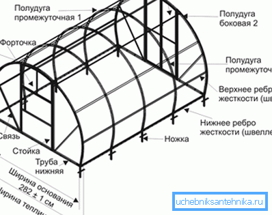 Dessin de la structure de la serre à partir du tube profilé à toit sphérique Dessin de la structure de la serre à partir du tube profilé à toit sphérique
