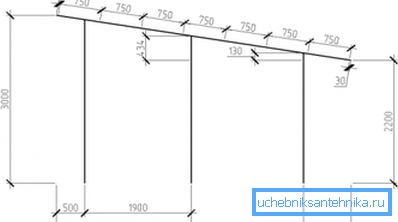 Dessin de la base du toit avec un angle de 30 degrés. Dessin de la base du toit avec un angle de 30 degrés.