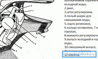 Dessin d'un robinet à tournant sphérique dans la section avec une liste détaillée des éléments structurels Dessin d'un robinet à tournant sphérique dans la section avec une liste détaillée des éléments structurels