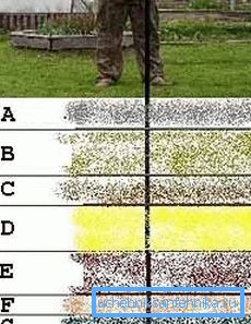 Pour aller à l'eau, il faut traverser plusieurs couches de sol avec une composition complètement différente (voir la description dans le texte) Pour aller à l'eau, il faut traverser plusieurs couches de sol avec une composition complètement différente (voir la description dans le texte)