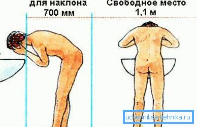 Afin de ne pas poser votre front sur le miroir, rappelez-vous l’espace réservé au torse.