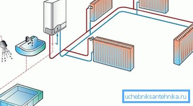 Pour chauffer la maison, vous devez choisir des appareils de chauffage avec une dissipation optimale de la chaleur.