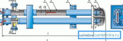 Pour monter indépendamment une telle structure, vous devez pouvoir utiliser le poste de soudage et le disposer à votre disposition. Pour monter indépendamment une telle structure, vous devez pouvoir utiliser le poste de soudage et le disposer à votre disposition.