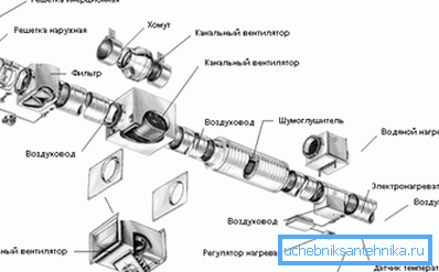 Pour assembler votre propre système CVC, vous devez savoir en quoi consiste le système. Pour assembler votre propre système CVC, vous devez savoir en quoi consiste le système.