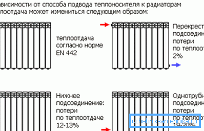 Même la méthode de connexion affecte de manière significative le transfert de chaleur. Même la méthode de connexion affecte de manière significative le transfert de chaleur.