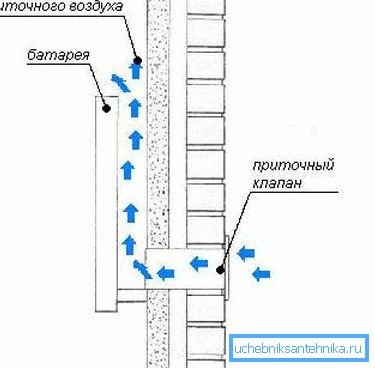 Montre comment se produit le flux de trafic. Montre comment se produit le flux de trafic.