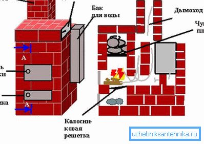 L'emplacement de la chambre de combustion est indiqué. L'emplacement de la chambre de combustion est indiqué.