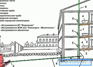 Démonstration des eaux usées à Khrouchtchev à des fins de comparaison. Démonstration des eaux usées à Khrouchtchev à des fins de comparaison.