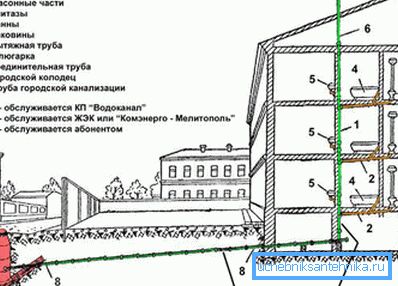 Démonstration des eaux usées à Khrouchtchev à des fins de comparaison.