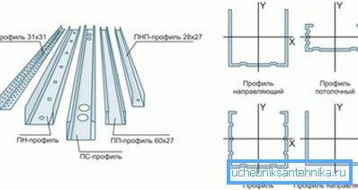 Détails pour la fabrication de boîtes Détails pour la fabrication de boîtes