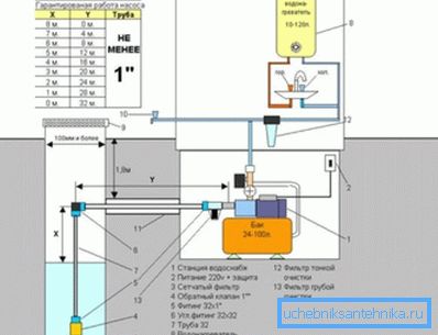Détails du système d'alimentation en eau pour puits peu profonds Détails du système d'alimentation en eau pour puits peu profonds