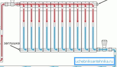 Méthode de connexion diagonale au cerclage inférieur Méthode de connexion diagonale au cerclage inférieur