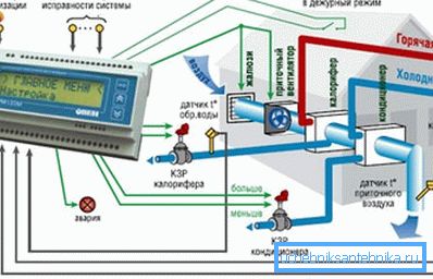 La répartition des systèmes de ventilation vous permet de réagir rapidement aux pannes. La répartition des systèmes de ventilation vous permet de réagir rapidement aux pannes.