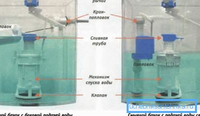 Chaque modèle a ses propres règles pour le montage et la fixation des éléments du système. Chaque modèle a ses propres règles pour le montage et la fixation des éléments du système.