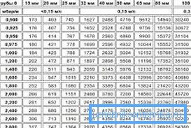 Pour déterminer la capacité d'un produit, vous pouvez utiliser un tableau spécial, mais pour cela, vous devez connaître la surface de la section, calculée en fonction du diamètre et de l'épaisseur de la paroi. Pour déterminer la capacité d'un produit, vous pouvez utiliser un tableau spécial, mais pour cela, vous devez connaître la surface de la section, calculée en fonction du diamètre et de l'épaisseur de la paroi.