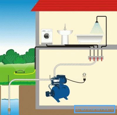 Pour que l'eau du puits coule directement dans la maison, il est nécessaire d'installer toute une gamme d'équipements. Pour que l'eau du puits coule directement dans la maison, il est nécessaire d'installer toute une gamme d'équipements.