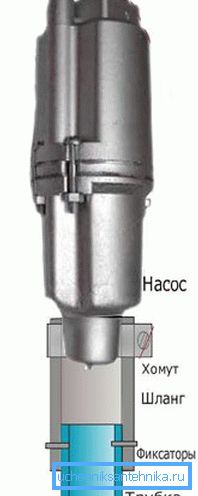 Pour améliorer l’absorption d’eau par une pompe à vibration, un tuyau est fixé de manière à ce qu’il repose sur un filtre en gravier.