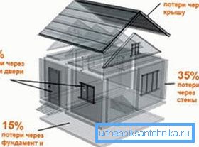 Une isolation thermique de haute qualité réduira considérablement vos coûts de chauffage. Une isolation thermique de haute qualité réduira considérablement vos coûts de chauffage.
