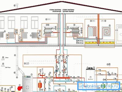 Maison avec chaudière individuelle Maison avec chaudière individuelle