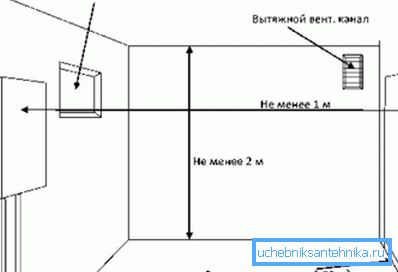 Des nuances supplémentaires lors de l'installation d'une chaudière à gaz. Des nuances supplémentaires lors de l'installation d'une chaudière à gaz.