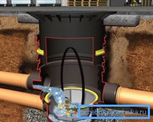 Drainage bien dans la section Drainage bien dans la section