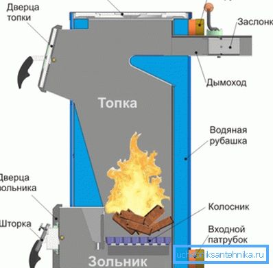 Les unités en bois ne diffèrent pas par la complexité de la conception. Les unités en bois ne diffèrent pas par la complexité de la conception.