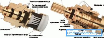 Deux produits de types différents, présentés dans la section pour la comparaison de la structure interne et du principe de fonctionnement