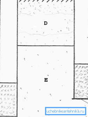 Deux types de puits sur la position de son fond par rapport au niveau inférieur de l'aquifère (voir la description dans le texte) Deux types de puits sur la position de son fond par rapport au niveau inférieur de l'aquifère (voir la description dans le texte)
